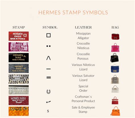 hermes stamp meaning|hermes identification.